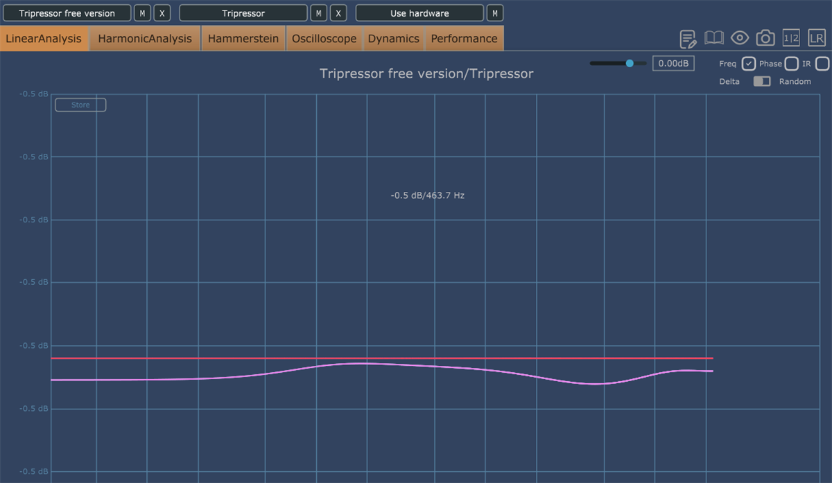 Plugin Doctor frequency response overlay comparing Tripressor Free and Tripressor, showing matched response within half a decibel
